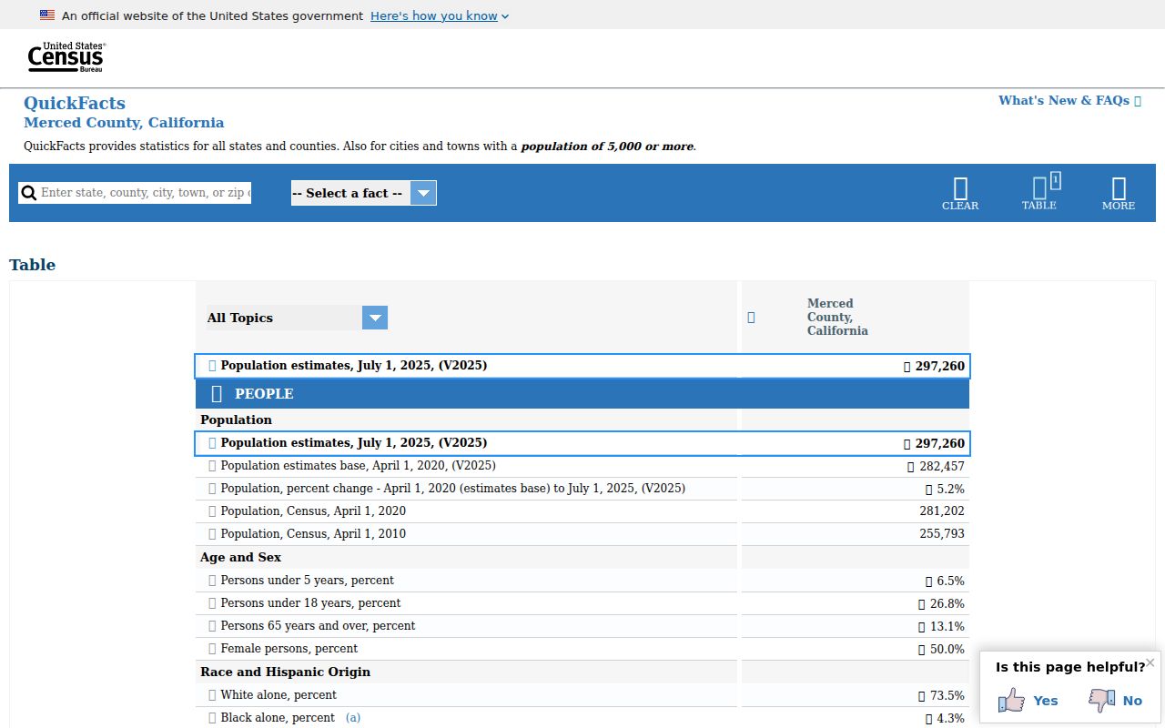 Atwater criminal history and Merced County Census profile
