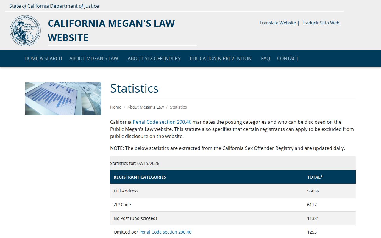 California Megan's Law registry statistics and posting categories